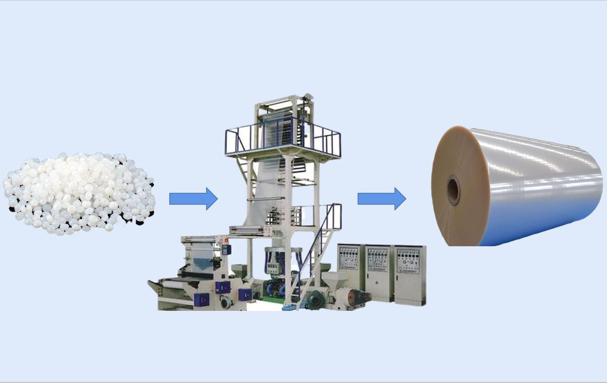 塑料袋薄膜生產過程